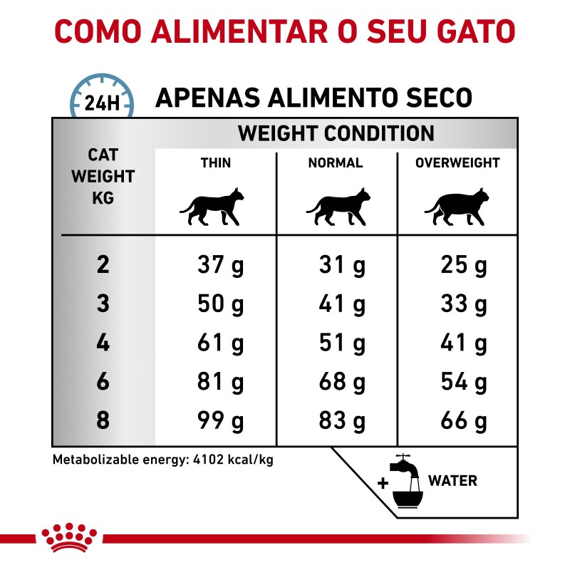 Royal Canin VET Hypoallergenic - Ração seca para gato adulto com alergias alimentares