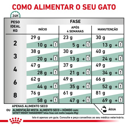 Royal Canin VET Satiety - Ração seca para gato com excesso de peso