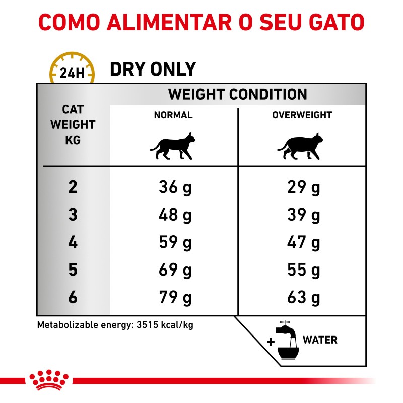 Royal Canin VET Urinary S/O Moderate Calorie - Ração seca para gato com problemas urinários