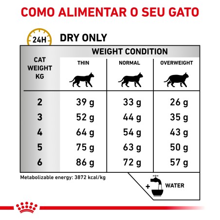 Royal Canin VET Urinary S/O - Ração seca para gato adulto com problemas urinários