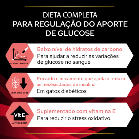 Pro Plan VD DM Diabetes Management - Ração seca para gato com diabetes