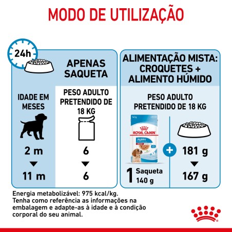 Royal Canin Puppy Medium - Alimento em molho para cachorro de porte médio