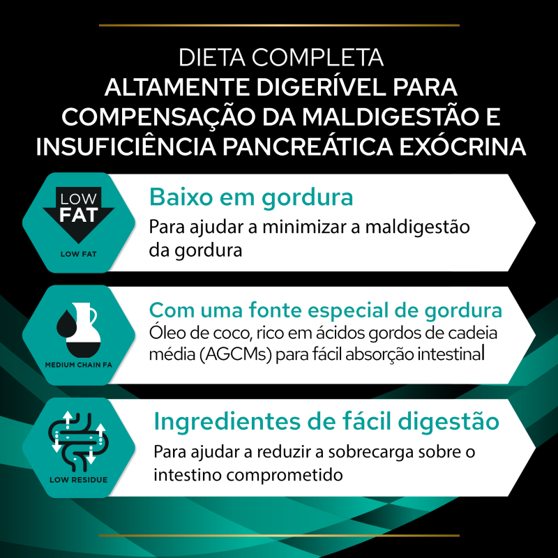 Pro Plan VD EN Gastrointestinal - Ração seca para cão com distúrbios digestivos e intestinais