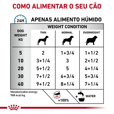 Royal Canin VET Hypoallergenic - Alimento em patê para cão adulto com alergias alimentares