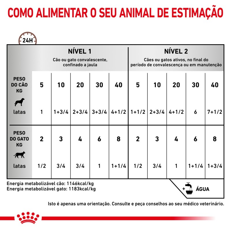 Royal Canin VET Recovery - Alimento em mousse suave para cão e gato em convalescença