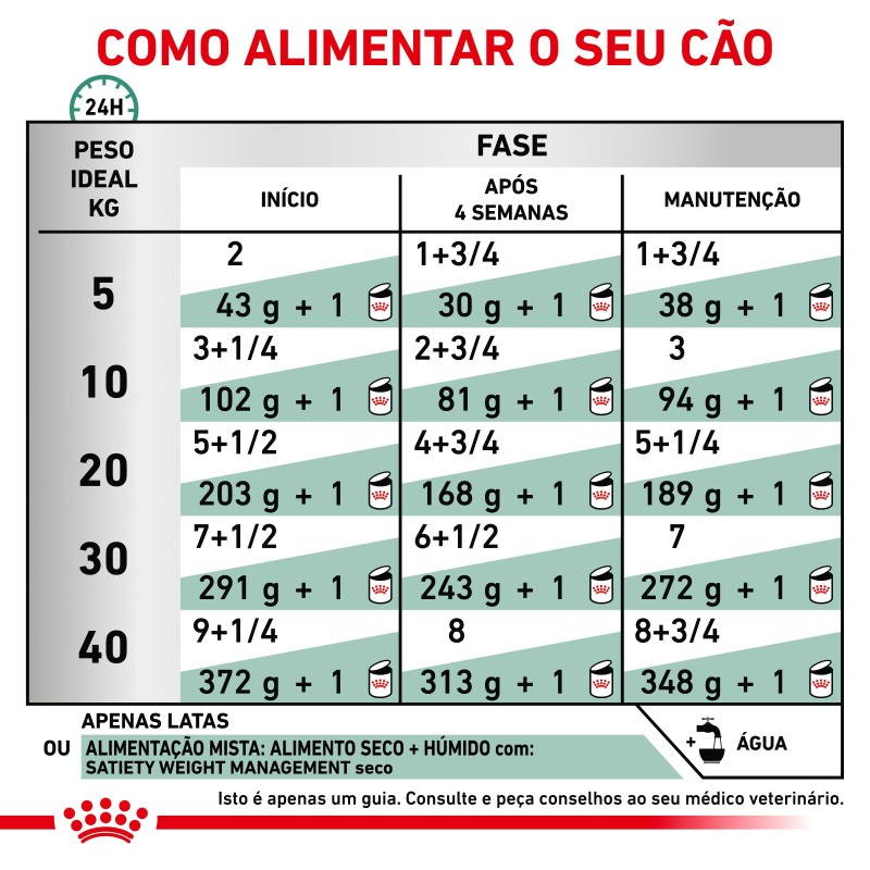 Royal Canin VET Satiety - Alimento em patê para cão adulto com excesso de peso