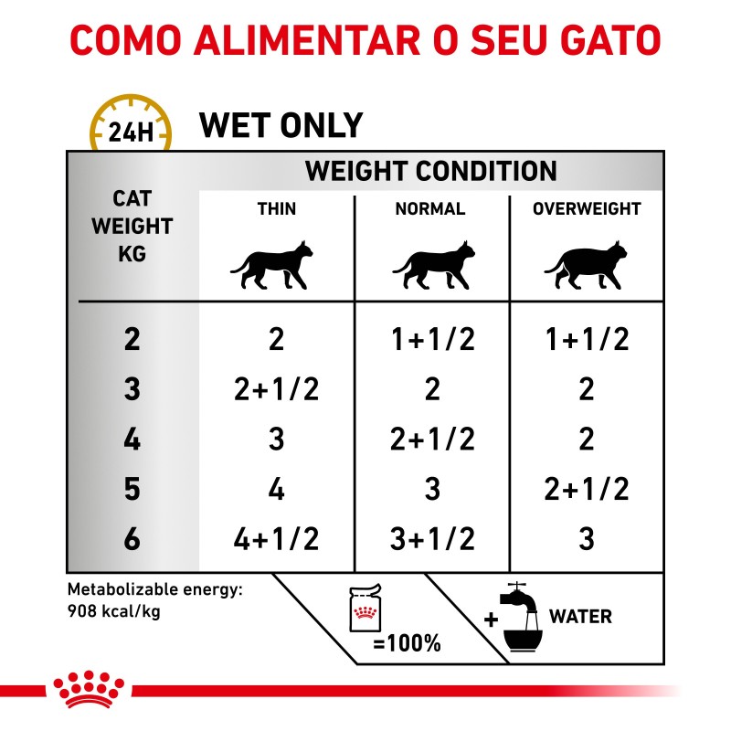 Royal Canin VET Urinary S/O - Alimento em molho para gato com problemas urinários