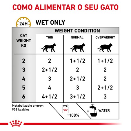 Royal Canin VET Urinary S/O - Alimento em molho para gato com problemas urinários