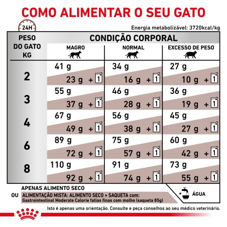 Royal Canin VET Gastrointestinal Moderate Calorie - Ração seca para gato adulto com problemas digestivos