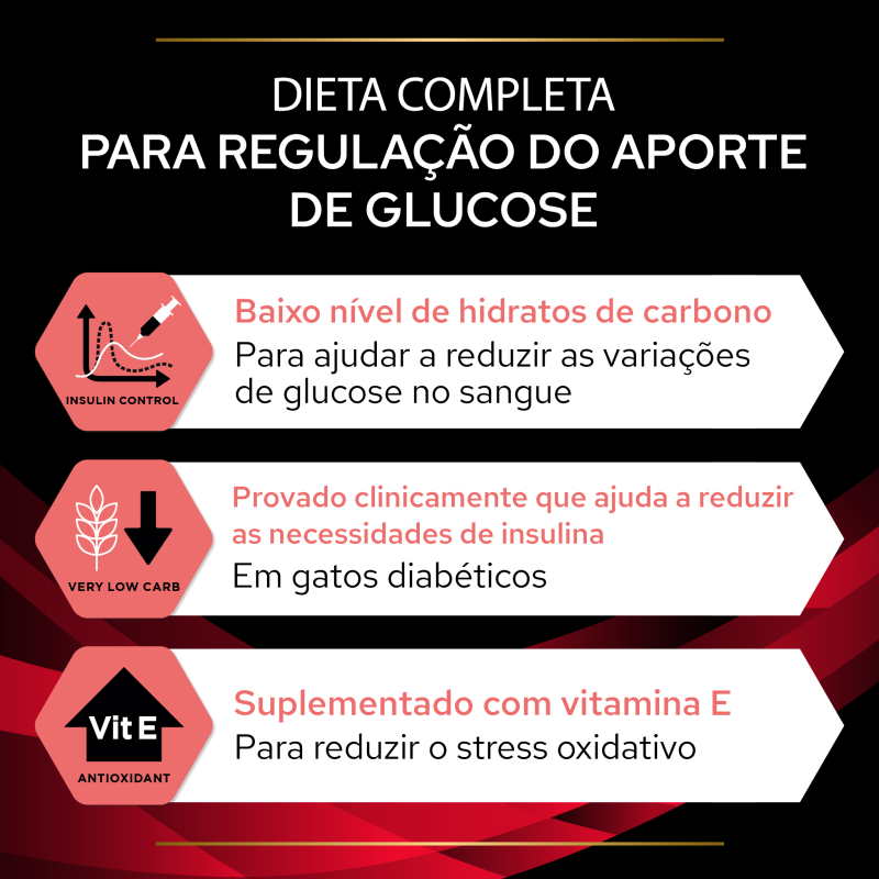 Pro Plan VD DM Diabetes Management - Alimento em molho para gato com diabetes