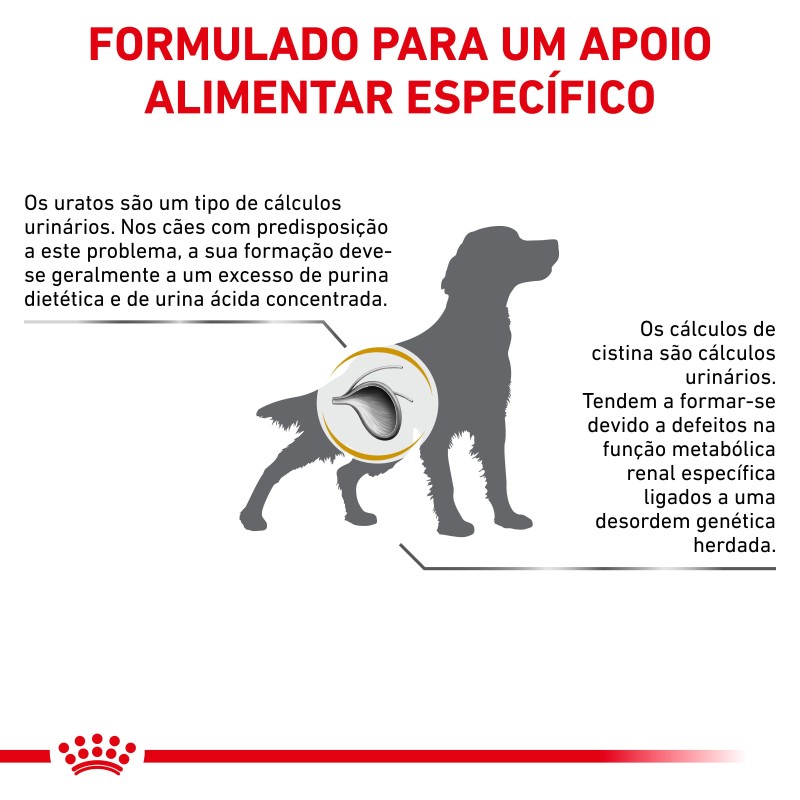 Royal Canin VET Urinary U/C - Ração seca para cão adulto com problemas urinários