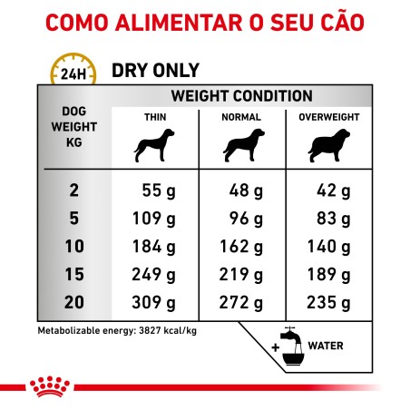 Royal Canin VET Urinary U/C - Ração seca para cão adulto com problemas urinários