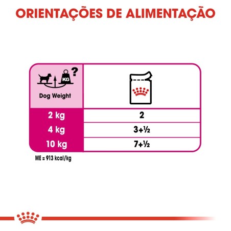 Royal Canin Exigent Adult - Alimento em patê para cão com apetite exigente