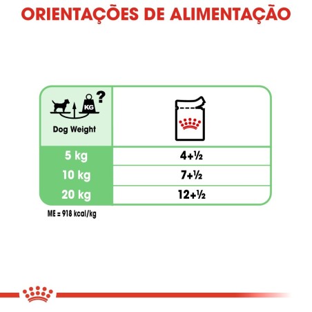 Royal Canin Digestive Care Adult - Alimento em patê para cão com sensibilidade digestiva