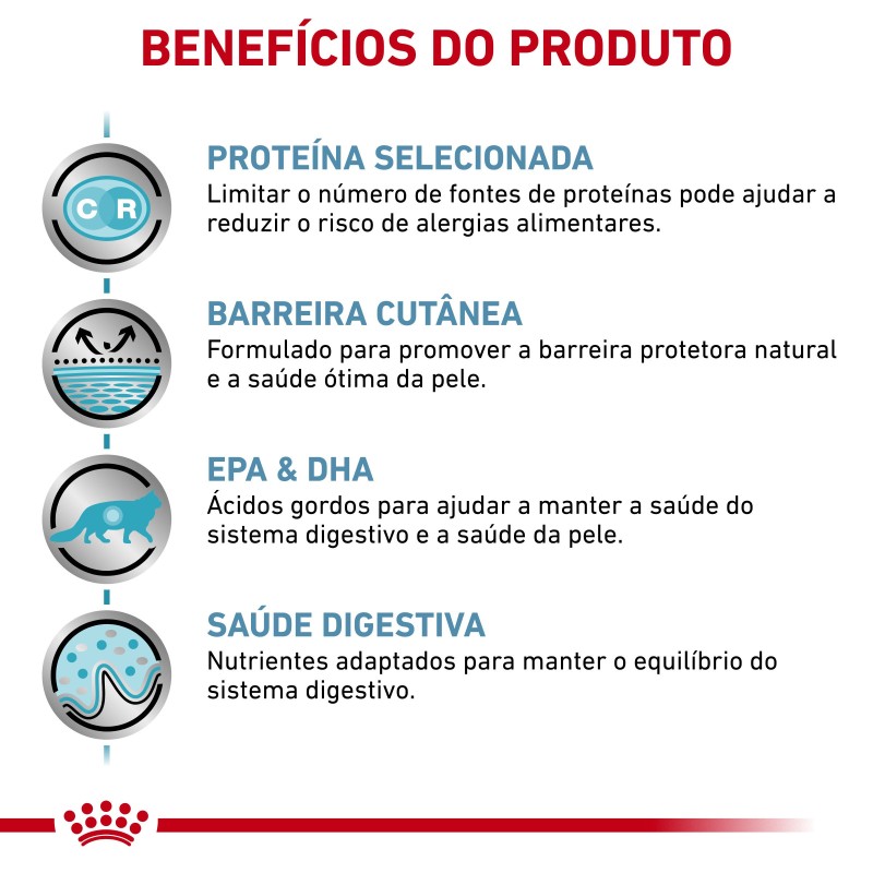 Royal Canin VET Sensitivity Control - Alimento em molho para gato adulto com sensibilidade alimentar - Frango