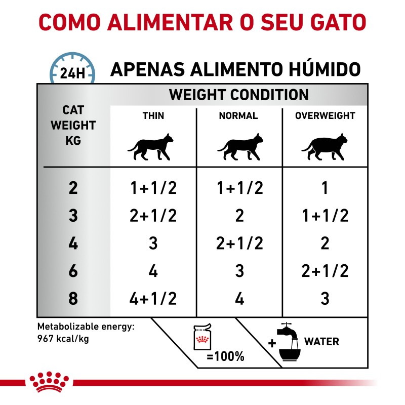 Royal Canin VET Sensitivity Control - Alimento em molho para gato adulto com sensibilidade alimentar - Frango