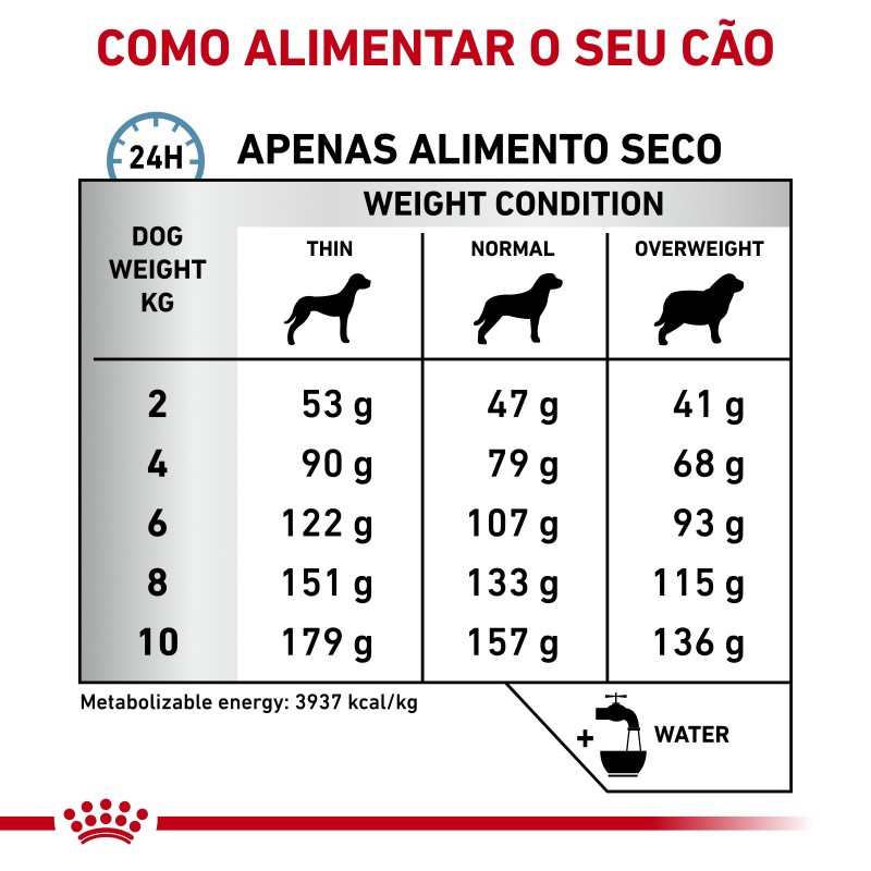 Royal Canin VET Skin Care Small Dogs - Ração seca para cão adulto pequeno com dermatite e queda de pelo