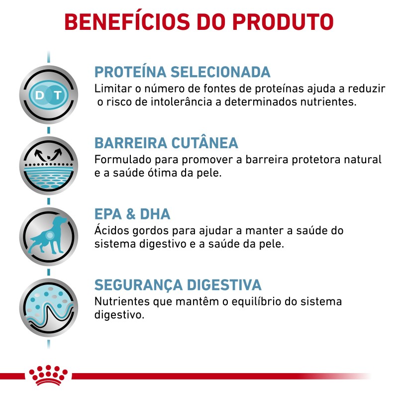 Royal Canin VET Sensitivity Control - Ração seca para cão adulto com sensibilidade alimentar