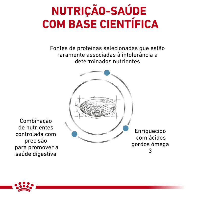 Royal Canin VET Sensitivity Control - Ração seca para cão adulto com sensibilidade alimentar