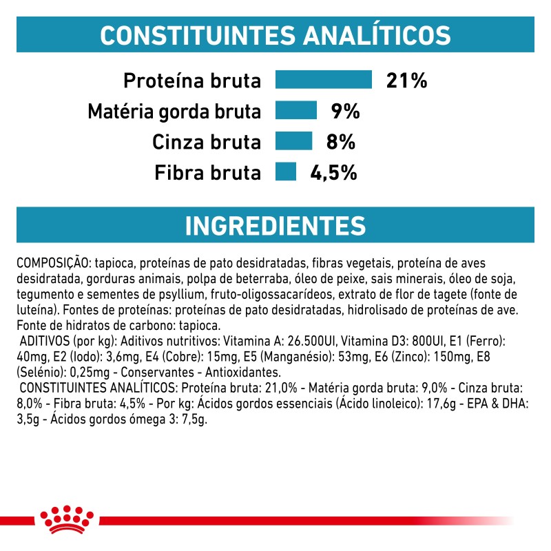 Royal Canin VET Sensitivity Control - Ração seca para cão adulto com sensibilidade alimentar