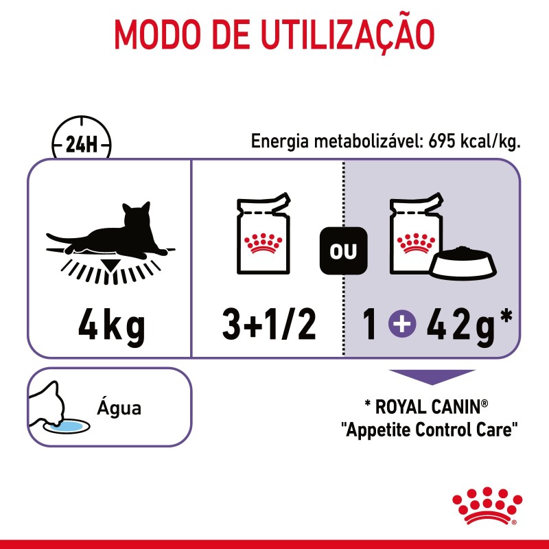 Royal Canin Appetite Control Care - Alimento em molho para gato adulto para controlo do apetite