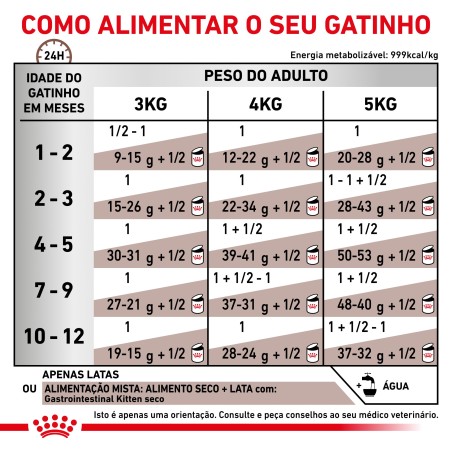 Royal Canin VET Gastrointestinal Kitten - Alimento em mousse para gatinho com problemas digestivos