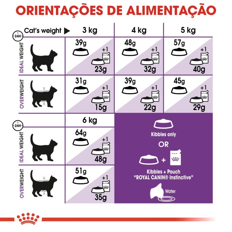 Royal Canin Sensible Gato 10 kg + 2 kg GRÁTIS