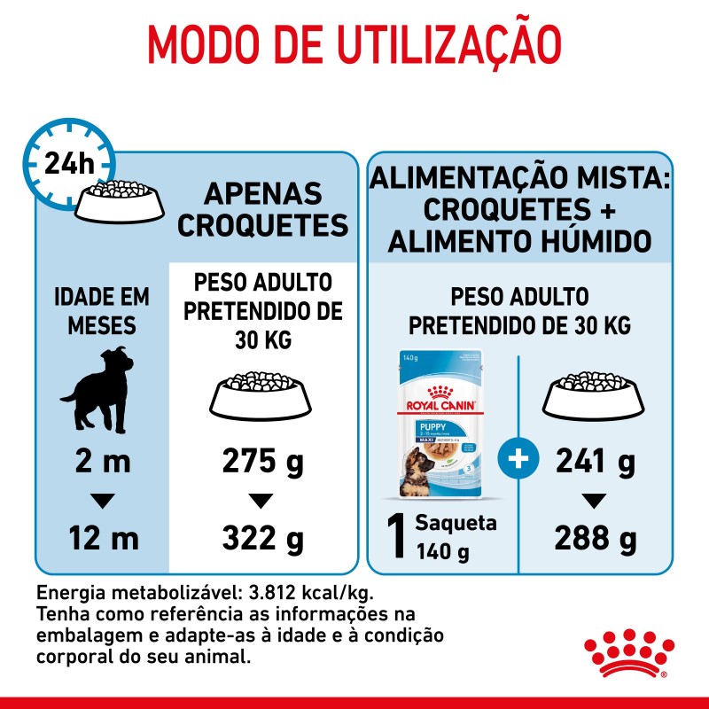 Royal Canin Puppy Maxi - Ração seca para cachorro de porte grande