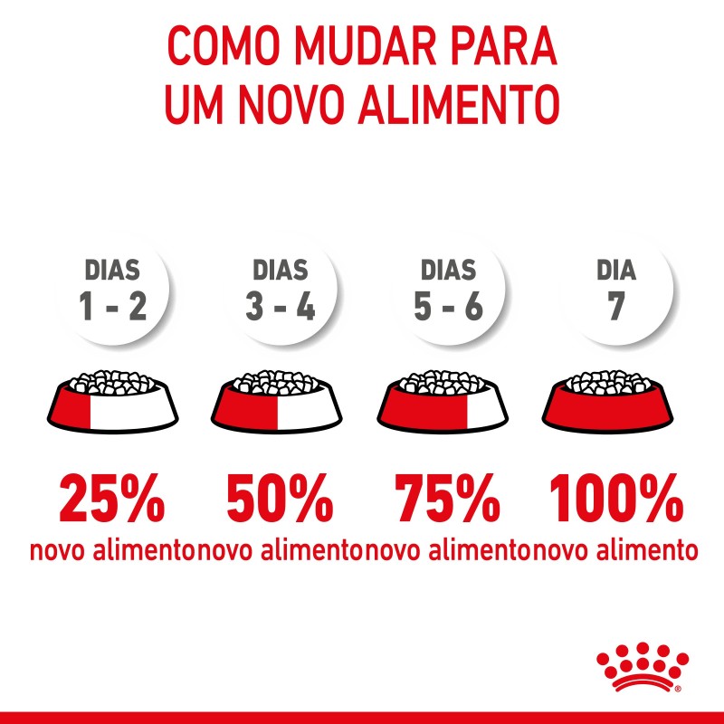 Royal Canin Puppy Maxi - Ração seca para cachorro de porte grande