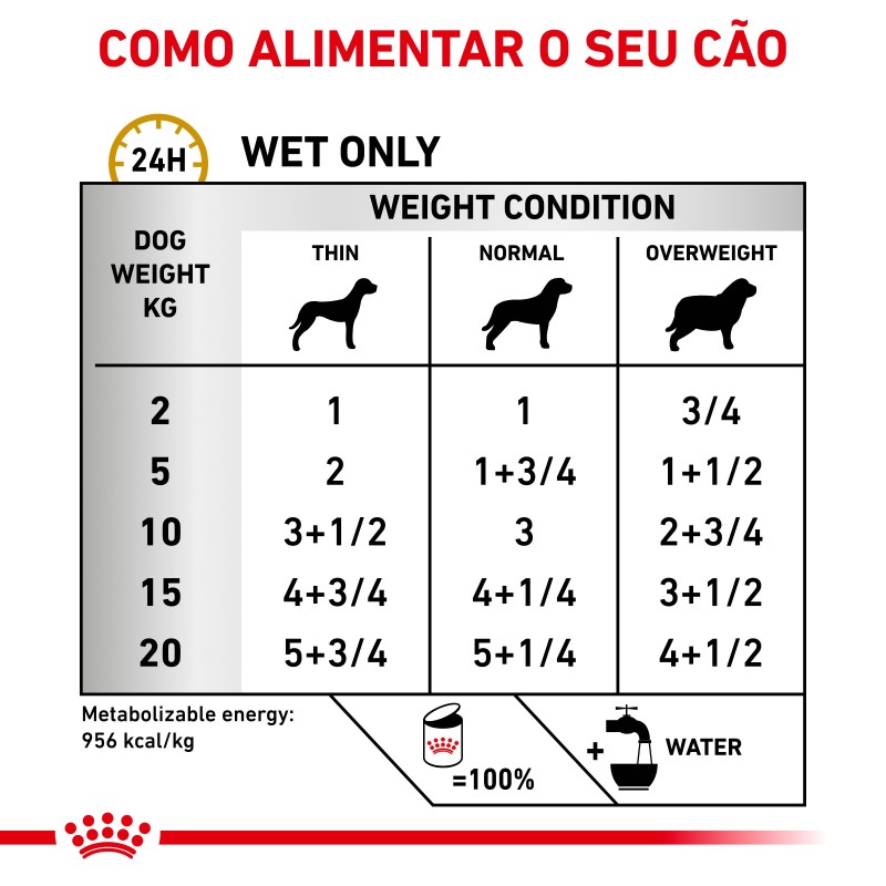 Royal Canin VET Urinary S/O - Alimento em patê para cão adulto com problemas urinários