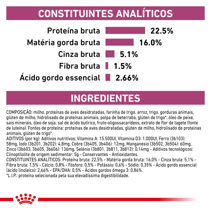 Royal Canin VET Early Renal - Ração seca para cão adulto com doença renal precoce