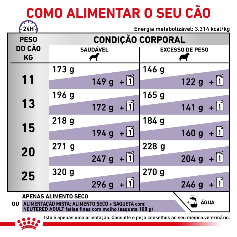 Royal Canin VET Neutered Adult Medium Dogs - Ração seca para cão médio esterilizado