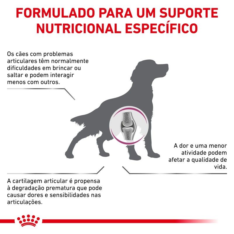 Royal Canin VET Mobility Support - Ração seca para cão com problemas de mobilidade