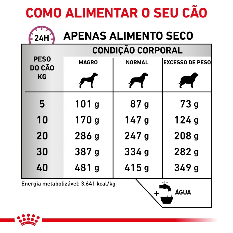 Royal Canin VET Mobility Support - Ração seca para cão com problemas de mobilidade