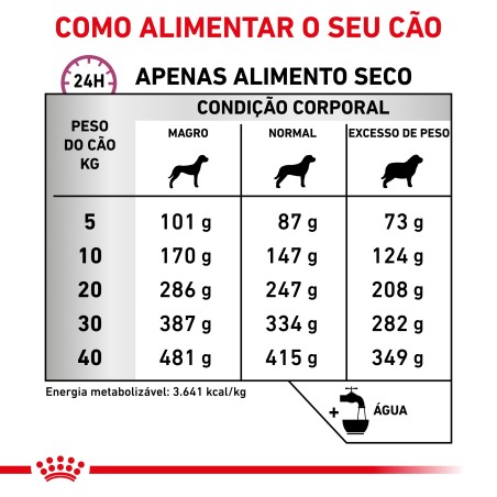 Royal Canin VET Mobility Support - Ração seca para cão com problemas de mobilidade