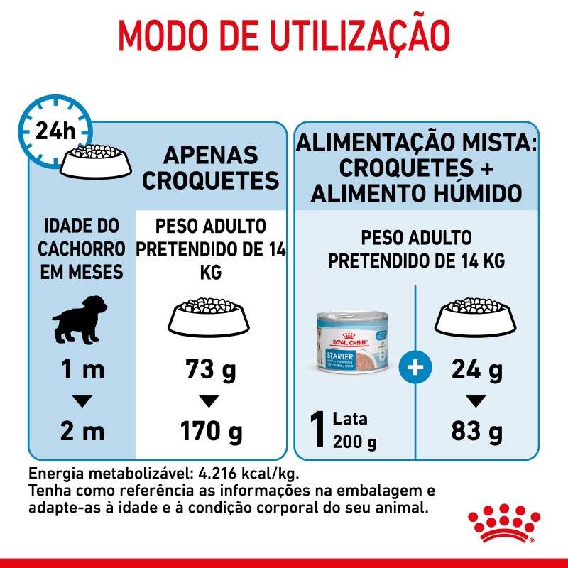 Royal Canin Starter Mother & Babydog Medium - Ração seca para cachorro recém-nascido e cadela gestante/lactante de porte médio