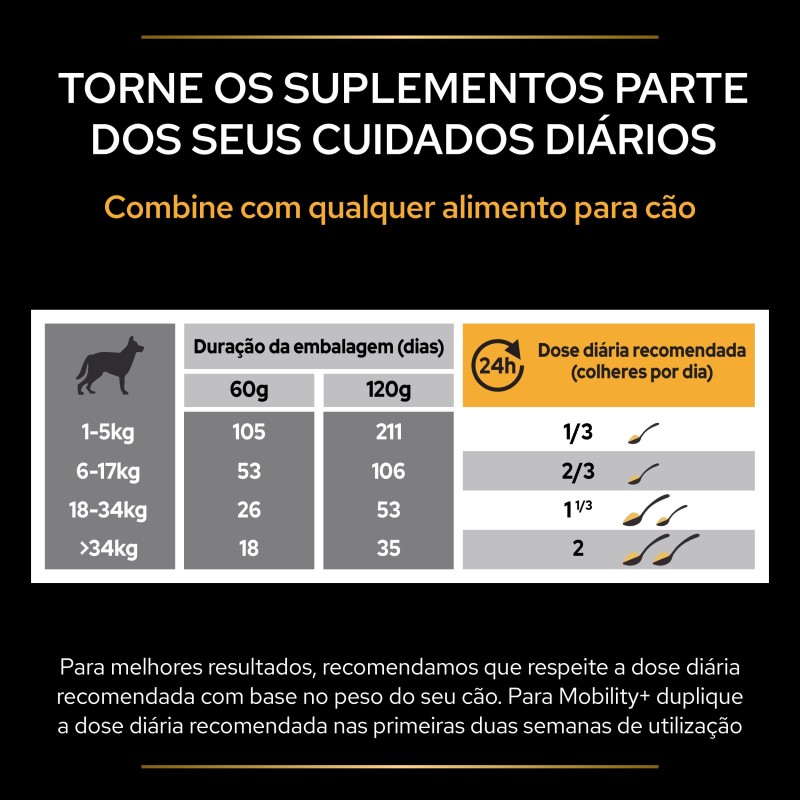 Suplemento para a saúde articular e mobilidade para cães - Pro Plan Mobility+