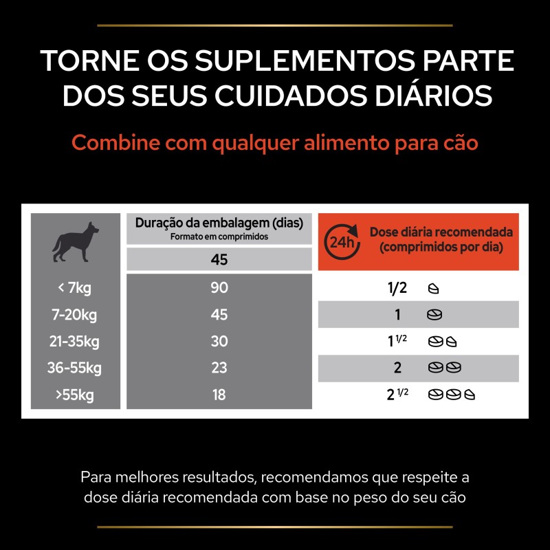 Suplemento vitamínico para cães - Pro Plan Multivitamins+