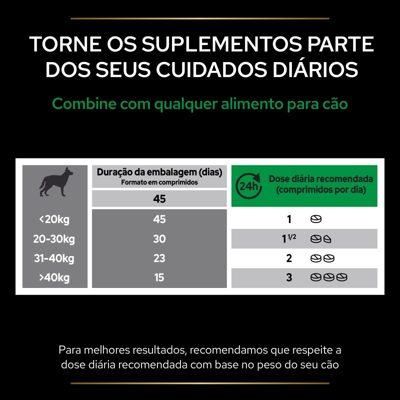 Suplemento para proteção do sistema imunitário para cães - Pro Plan Natural Defences+