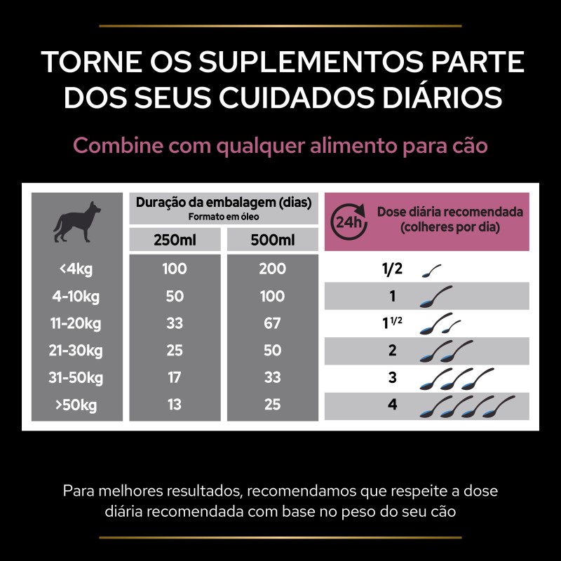 Suplemento para a saúde da pele e do pelo para cães - Pro Plan Skin & Coat+