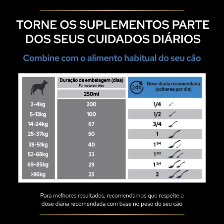 Suplemento calmante para cães - Pro Plan Relax+