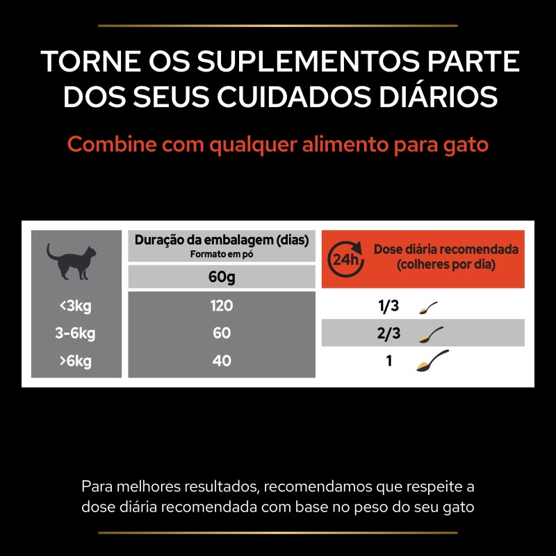 Suplemento vitamínico para gatos - Pro Plan Multivitamins+