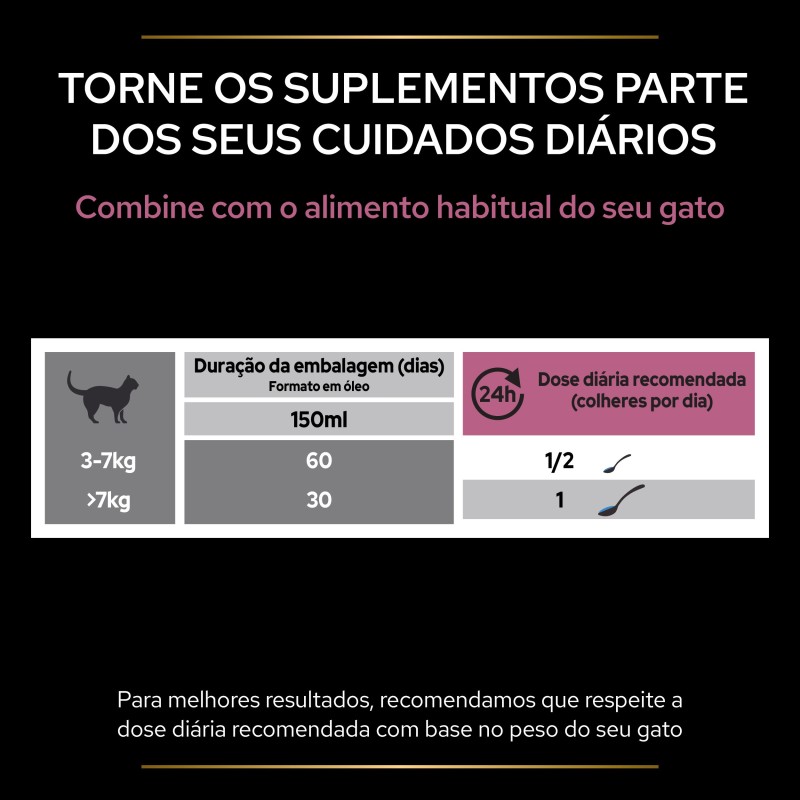 Suplemento para a saúde da pele e do pelo para gatos - Pro Plan Skin & Coat+