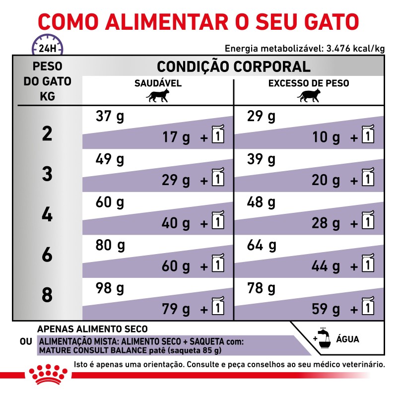 Royal Canin VET Mature Consult Balance - Ração seca para gato sénior com excesso de peso