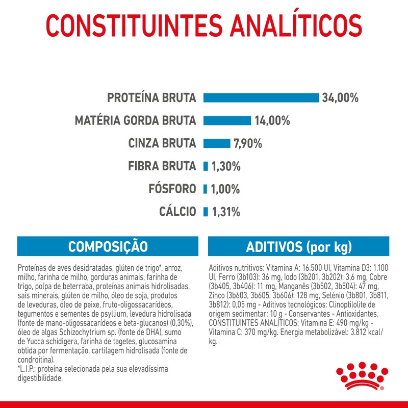 Royal Canin Puppy Giant - Ração seca para cachorro de porte gigante
