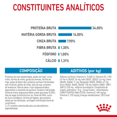 Royal Canin Puppy Giant - Ração seca para cachorro de porte gigante