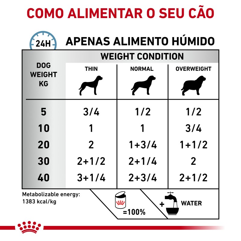 Royal Canin VET Sensitivity Control - Alimento em patê para cão adulto com sensibilidade - Pato