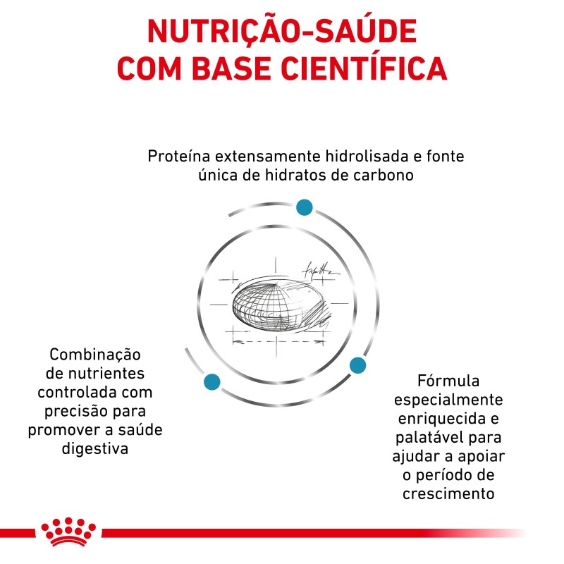 Royal Canin VET Hypoallergenic Puppy - Ração seca para cachorro com alergias alimentares