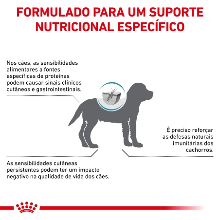 Royal Canin VET Hypoallergenic Puppy - Ração seca para cachorro com alergias alimentares