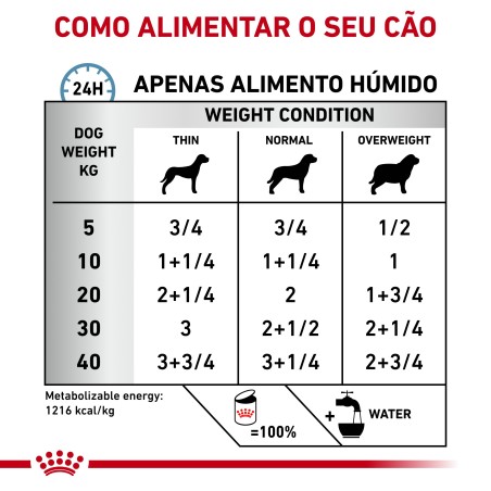 Royal Canin VET Sensitivity Control - Alimento em patê para cão adulto com sensibilidade - Frango